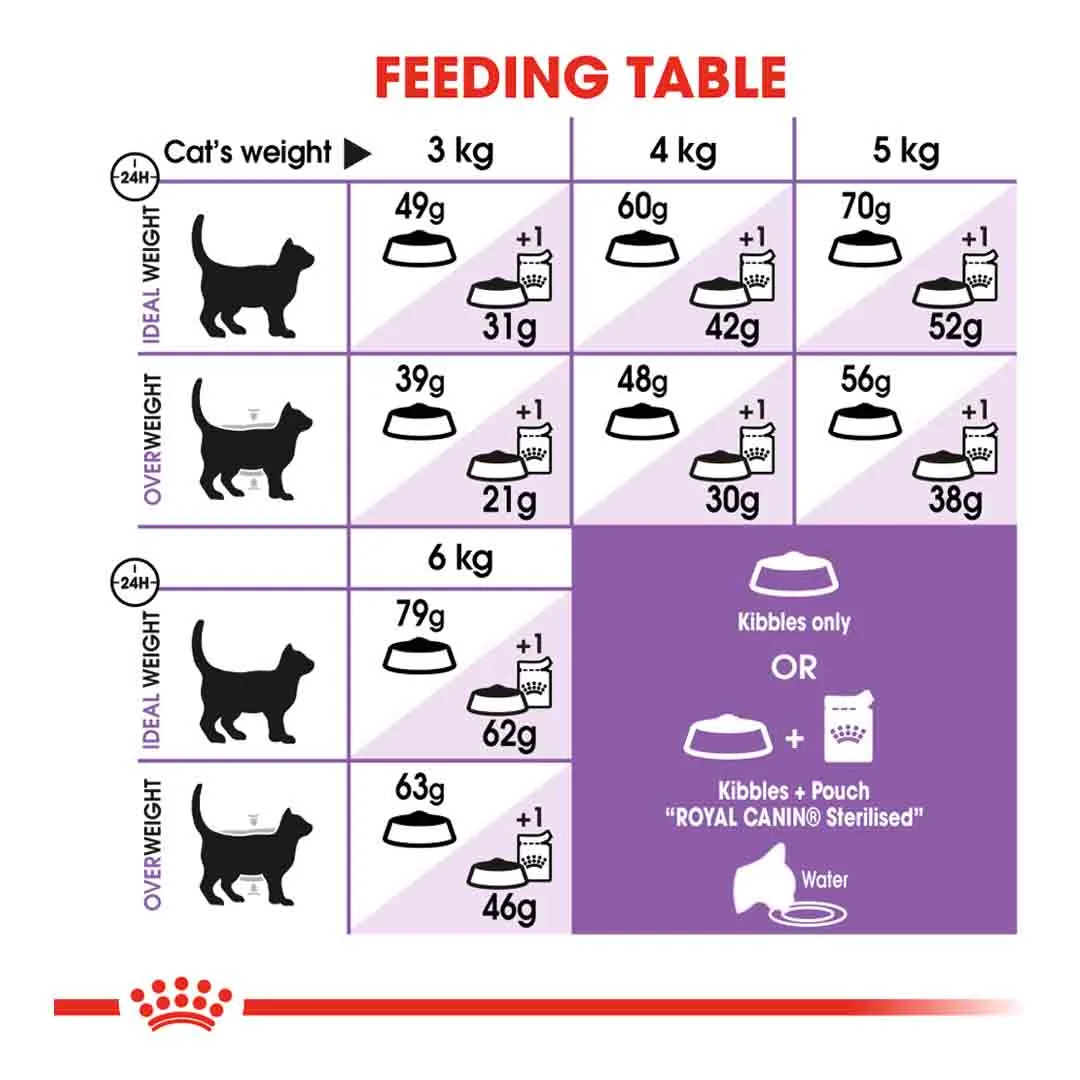 Royal Canin Sterilised Appetite Control 2kg - Image 6