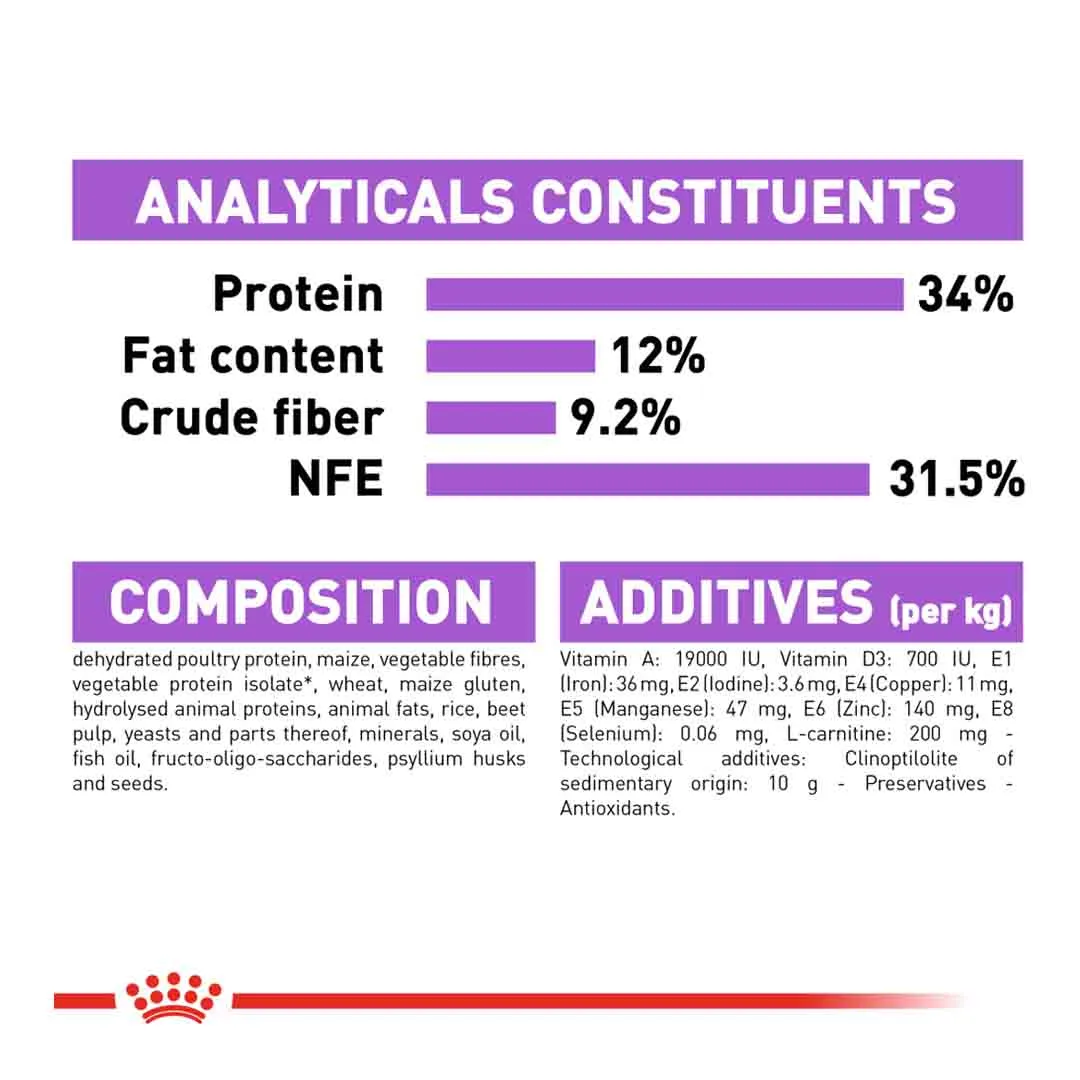 Royal Canin Sterilised Appetite Control 2kg - Image 5