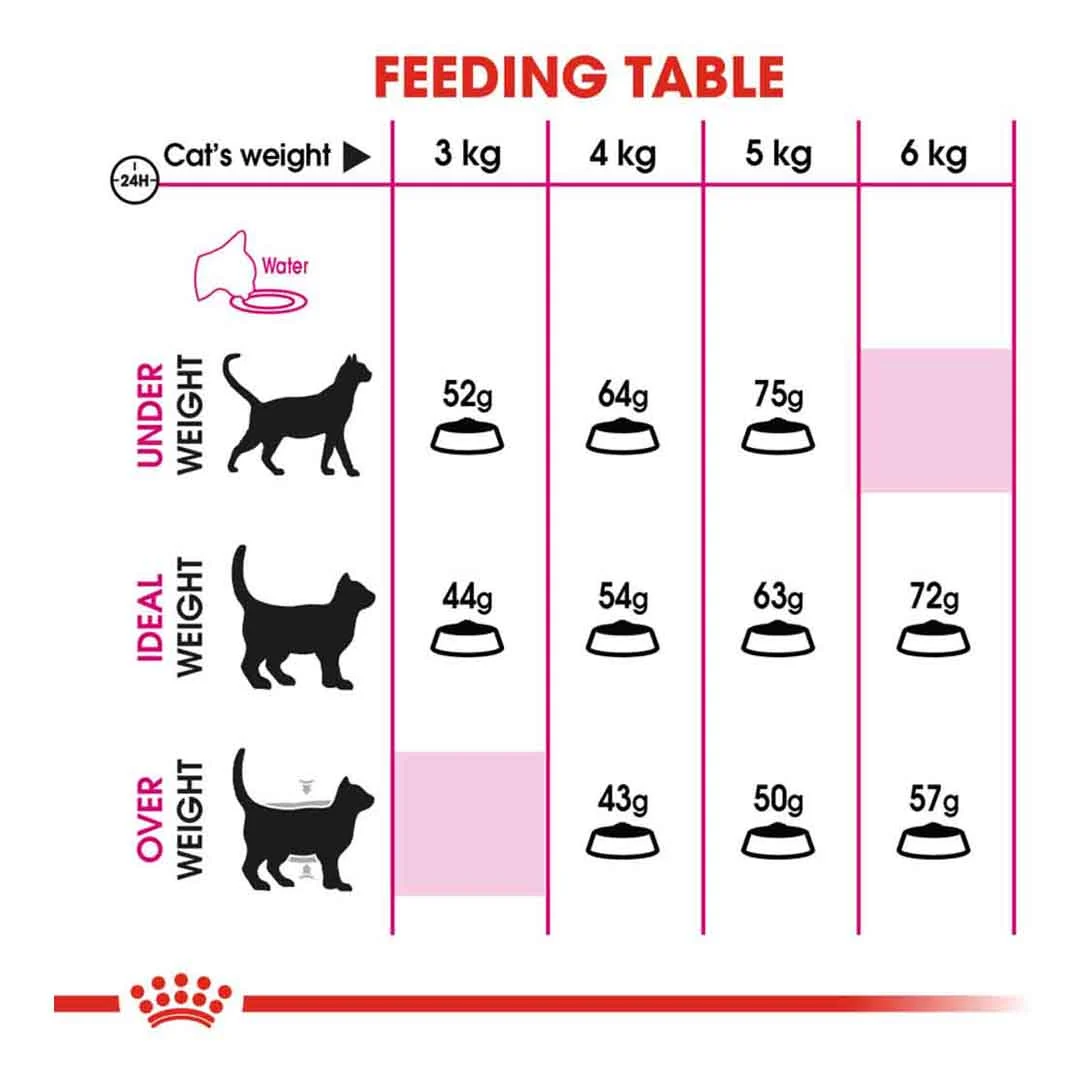 Royal Canin Exigent 33 Aromatic Attraction 4kg - Image 6