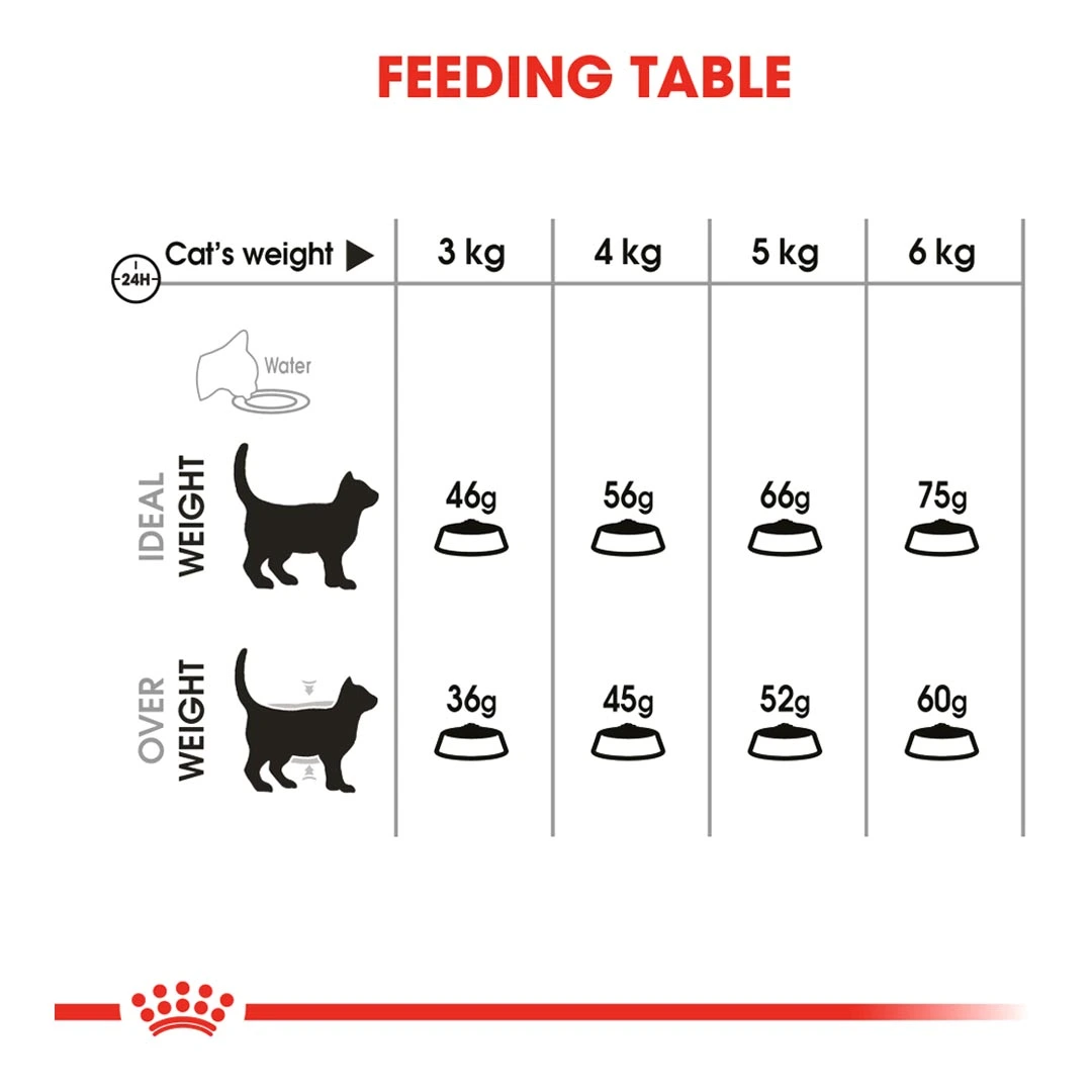 Royal Canin Oral Sensitive 30 1.5kg - Image 6