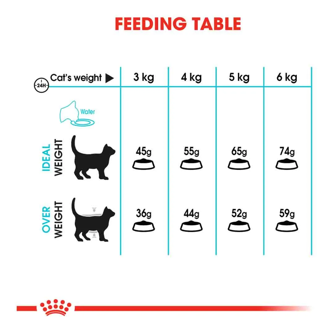 Royal Canin Feline Urinary Care 2kg - Image 6