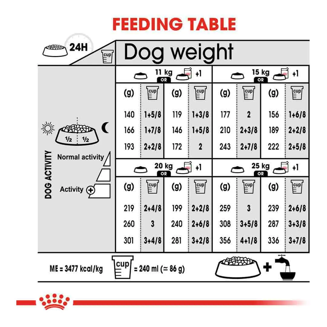 Royal Canin Medium Sterilised Care Adult Dry Dog Food 3kg - Image 4