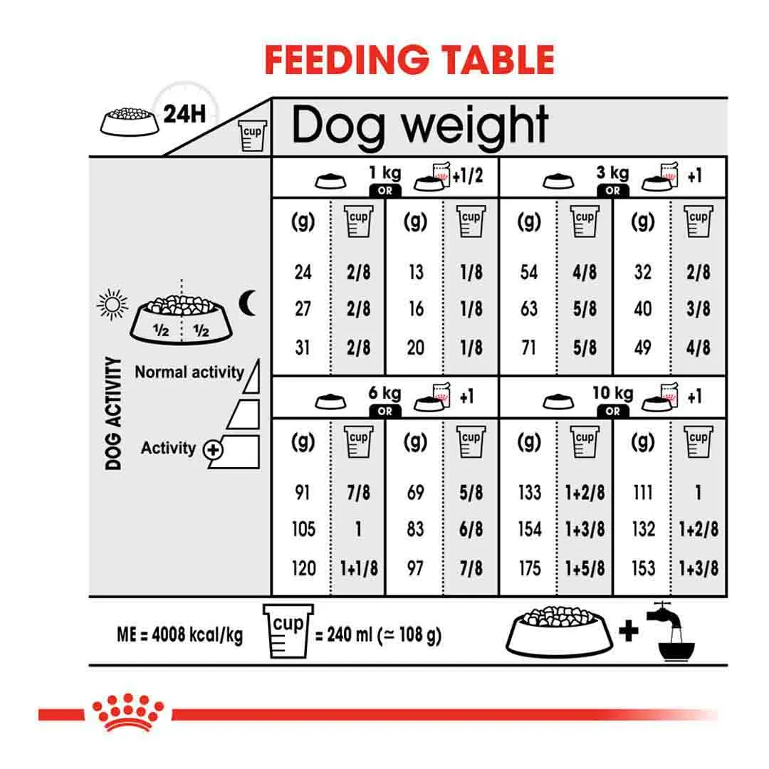 Royal Canin Mini Dermacomfort Care Adult Dry Dog Food 3kg - Image 5