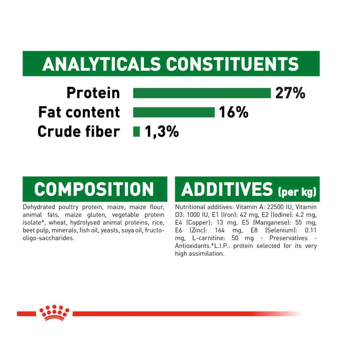 Royal Canin Mini Adult 8kg - Image 5