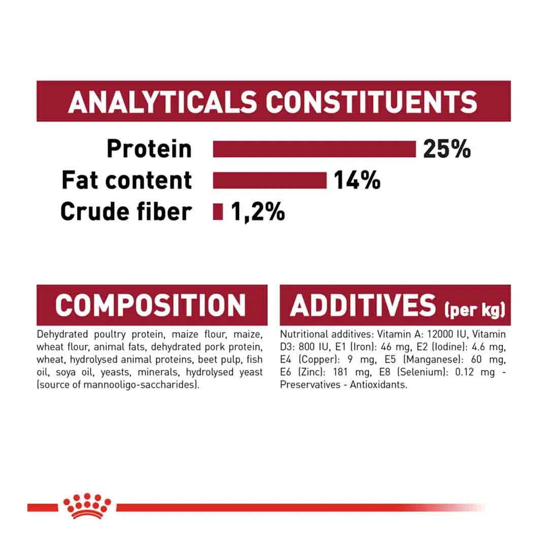 Royal Canin Medium Adult 15kg - Image 5