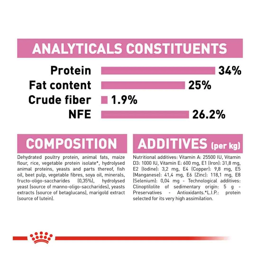 Royal Canin Mother & Babycat 2kg - Image 4