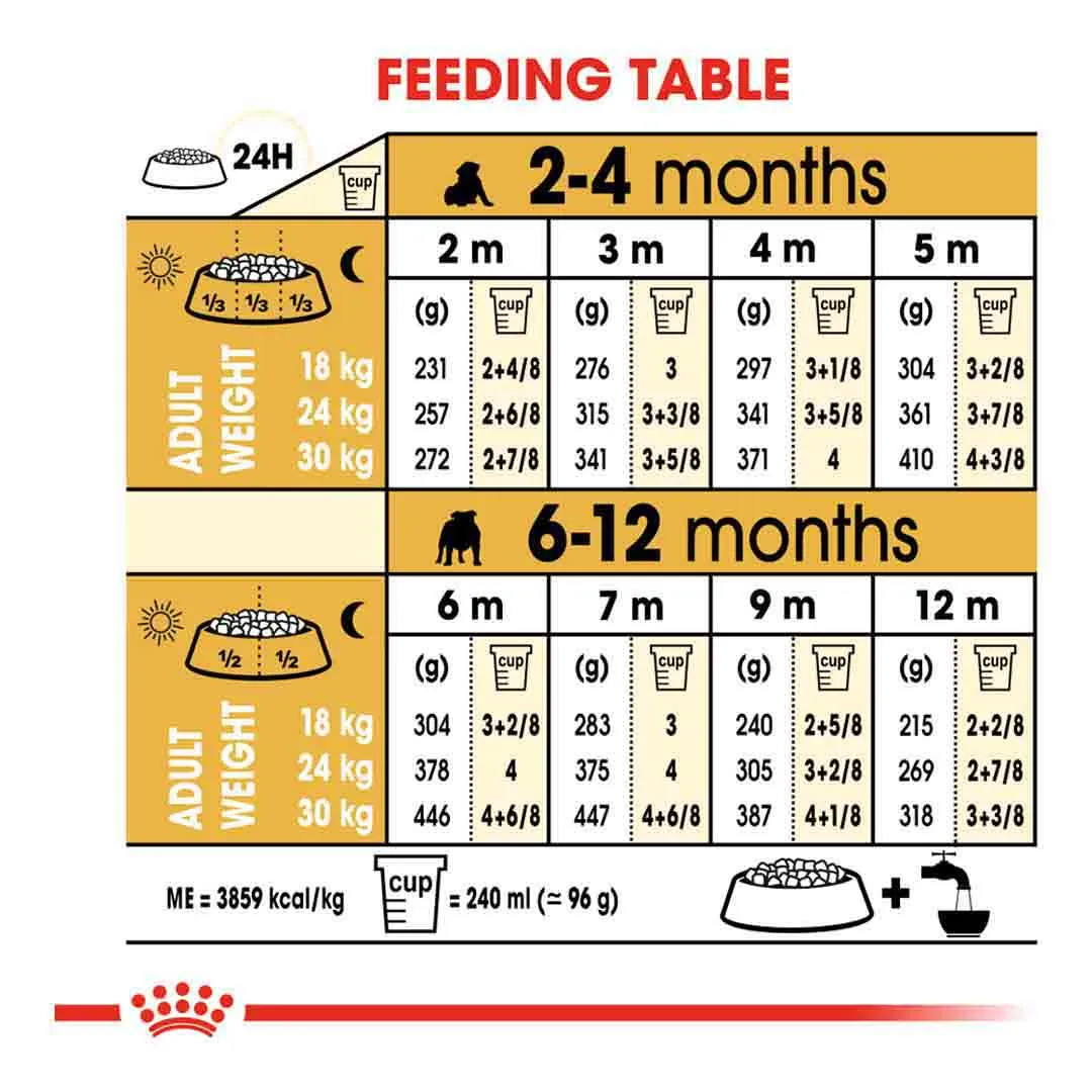Royal Canin Bulldog Junior 12kg - Image 4