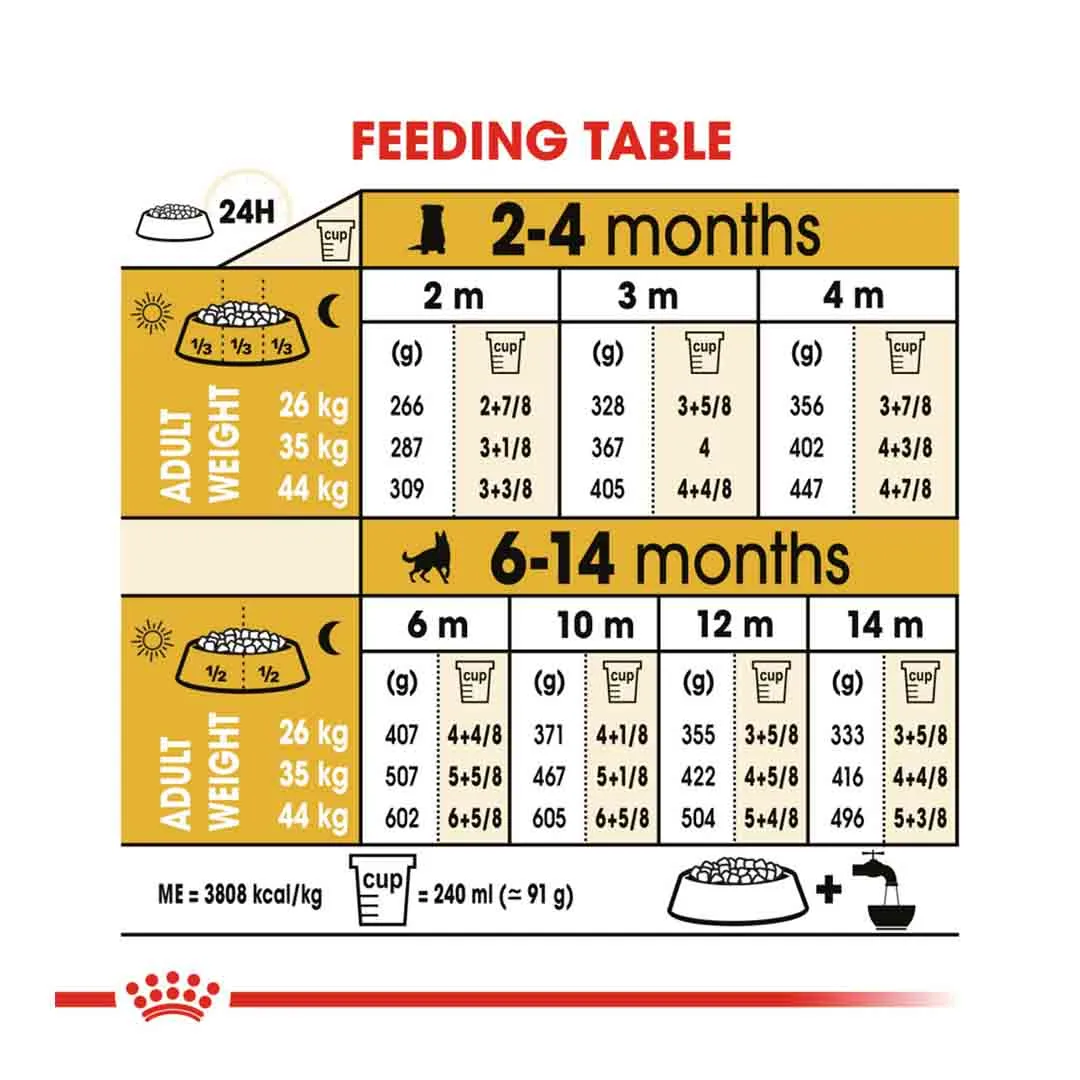 Royal Canin German Shepherd Junior 12kg - Image 6