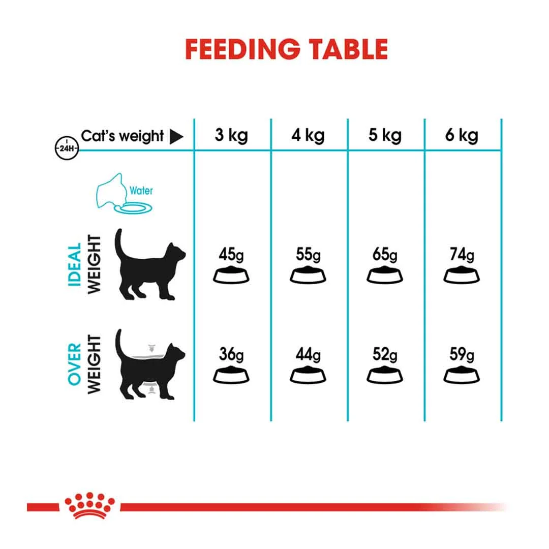 Royal Canin Urinary Care 4kg - Image 6
