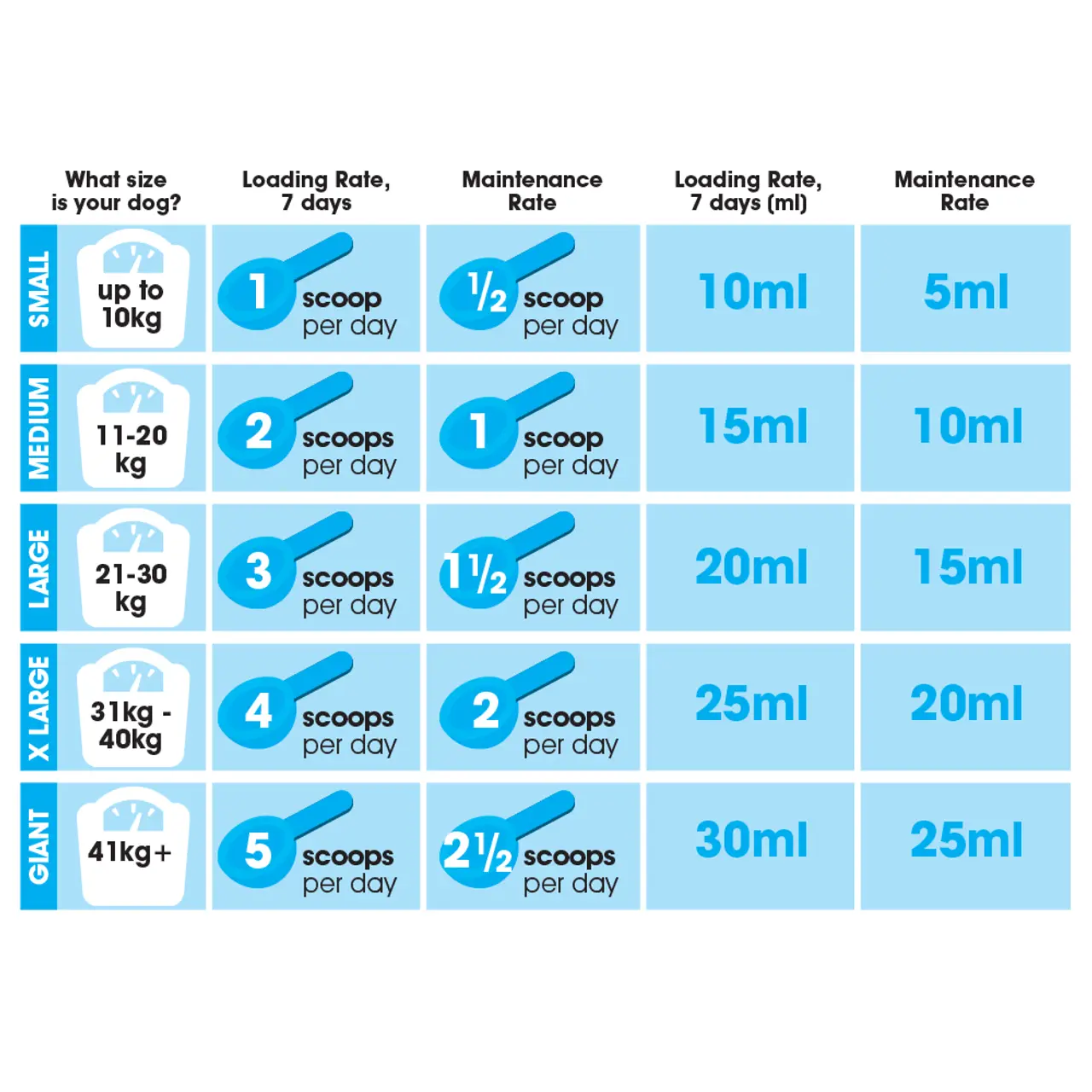 Natural Vetcare Mobility Liquid Supplement For Dogs - Image 2